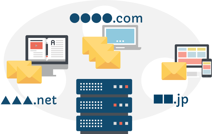 マルチドメイン、メールアドレス、MySQL、全て無制限