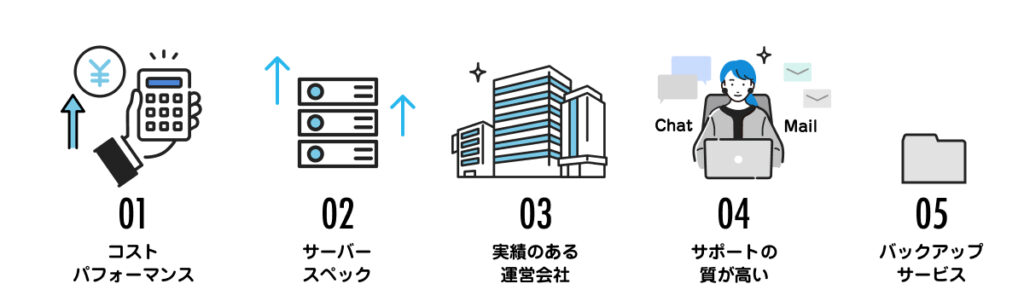レンタルサーバーを選ぶポイント