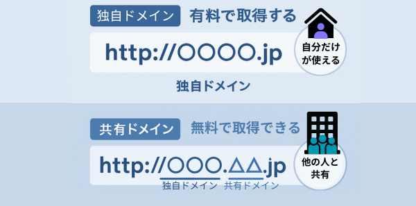 独自ドメインと共有ドメインの違い