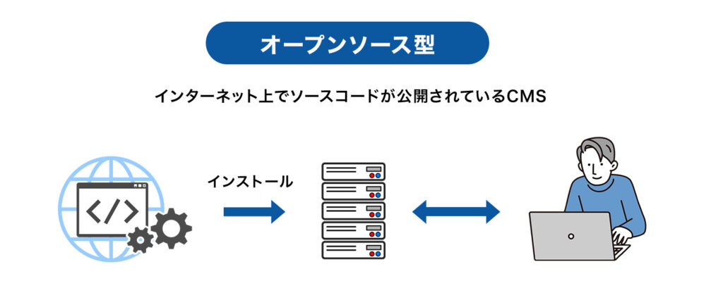 オープンソース型の画像