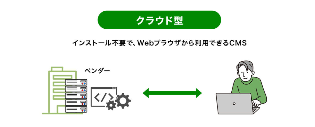 クラウド型の画像