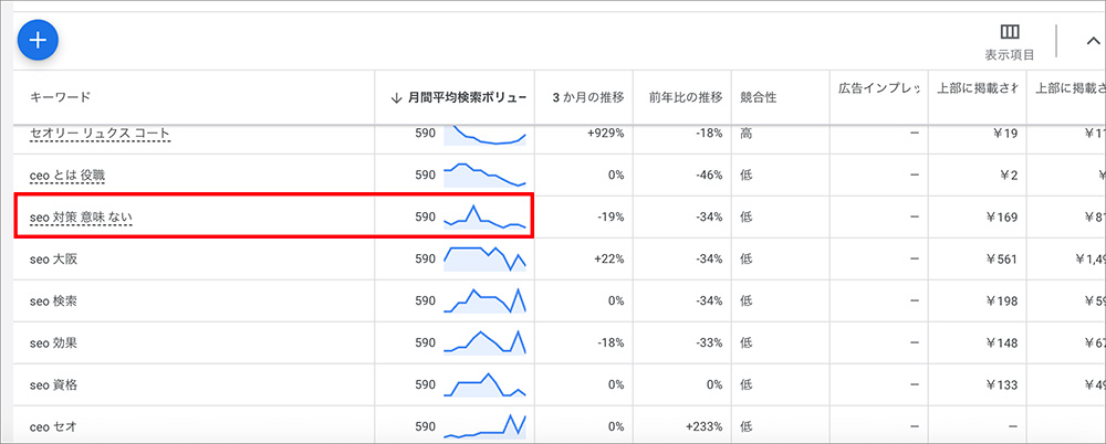 Googleキーワードプランナーの検索結果画面