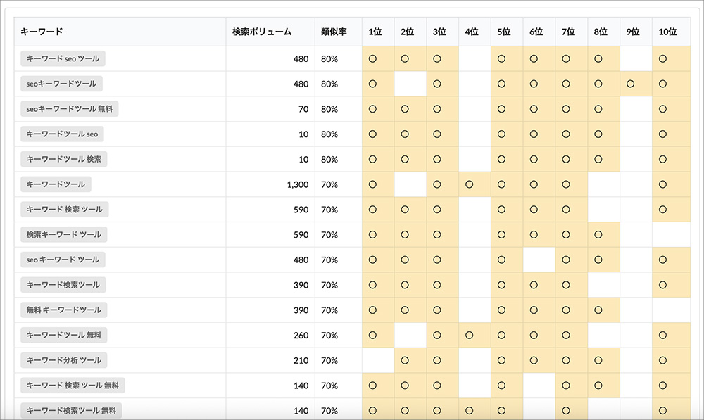 ruri-coの検索結果画面