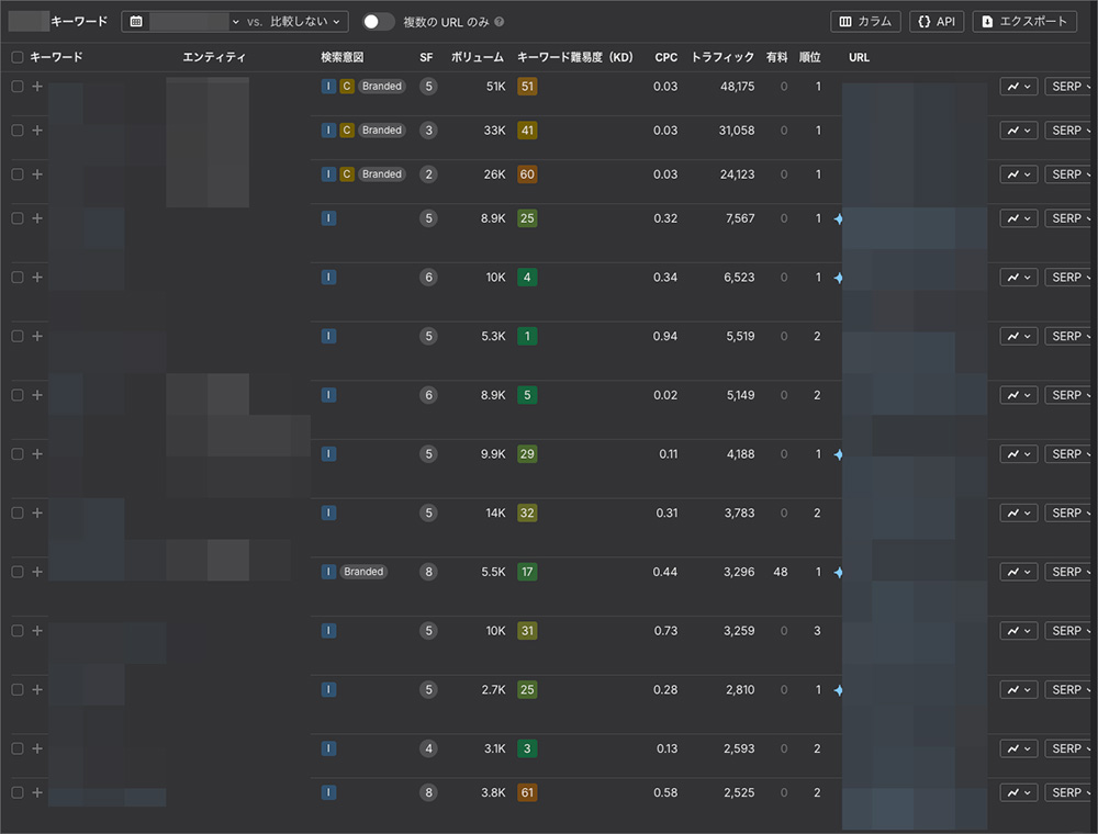 ahrefsのオーガニックキーワード画面